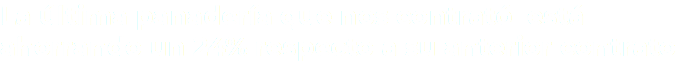 La última panadería que nos contrató está ahorrando un 24% respecto a su anterior contrato